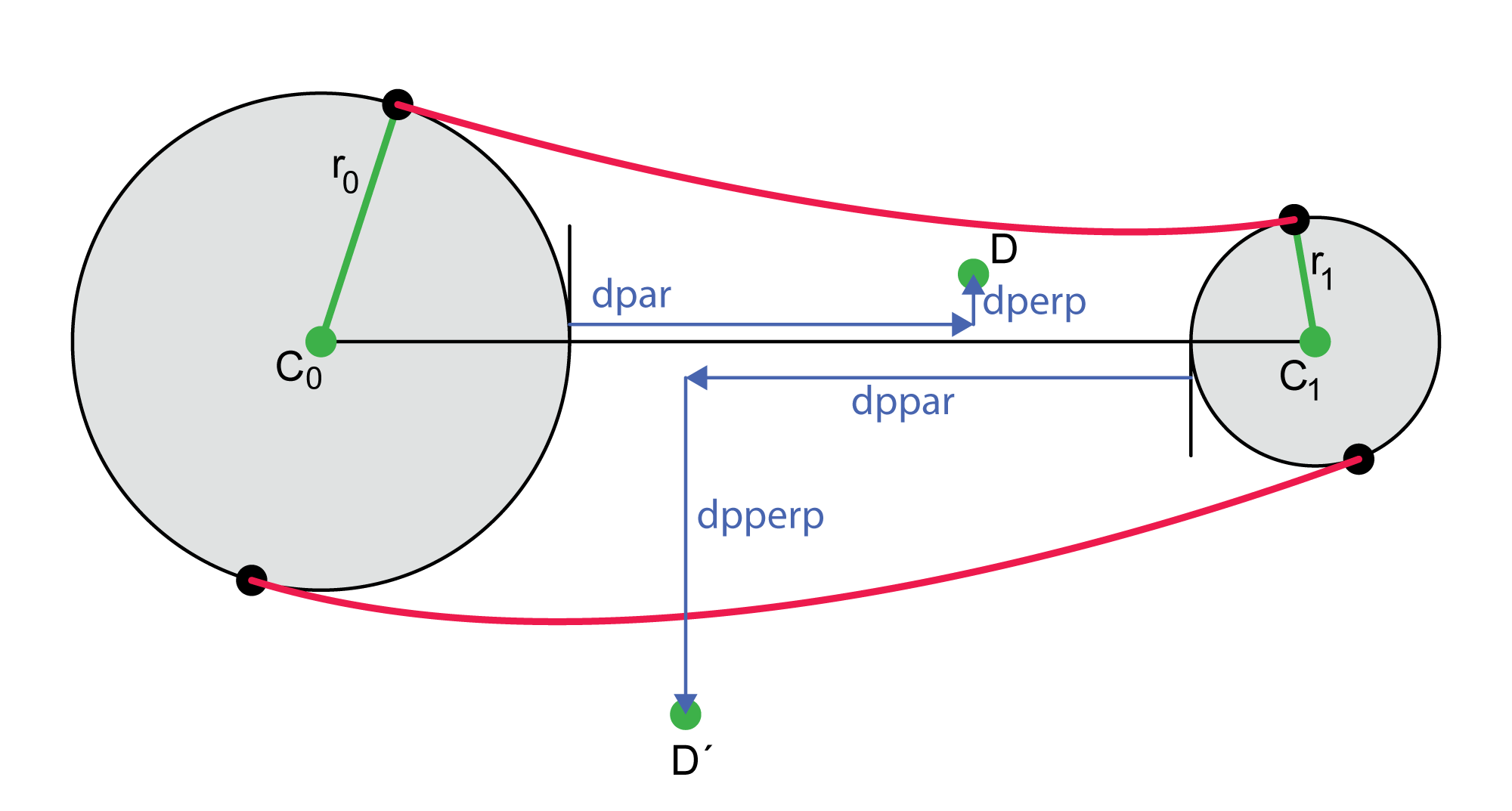 Specifying points D and Dp with floats.