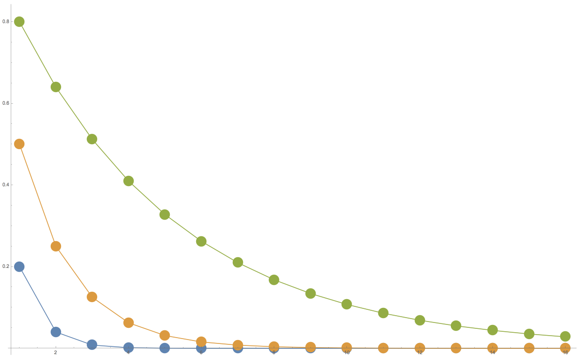 transparency curves