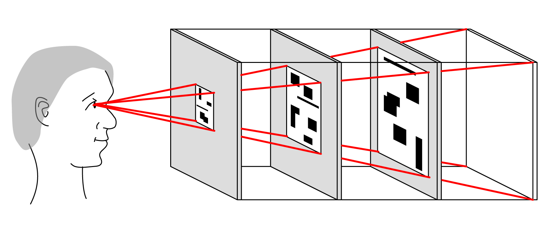 perspective effects