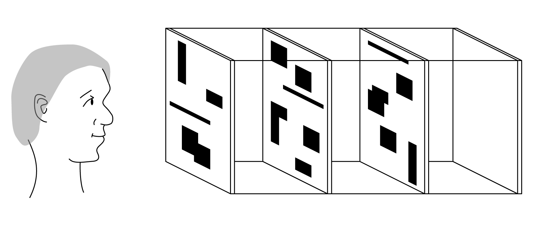 viewing a stack